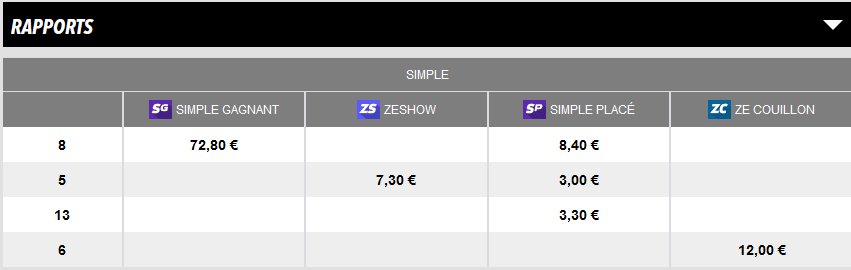 exemple de cheval gagnant a grosse cote pmu