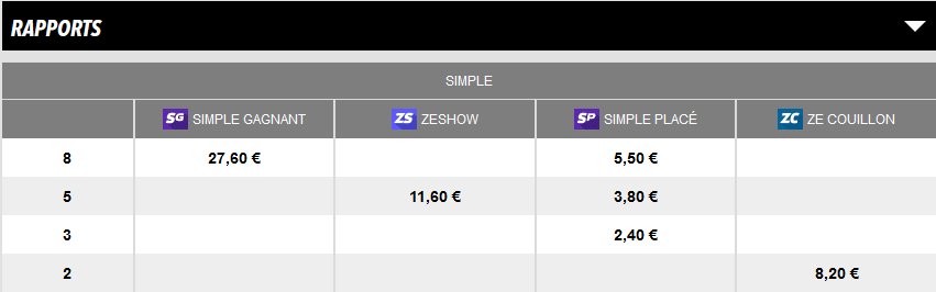 parier sur les grosses cotes au cheval gagnant au zeshow et au ze couillon