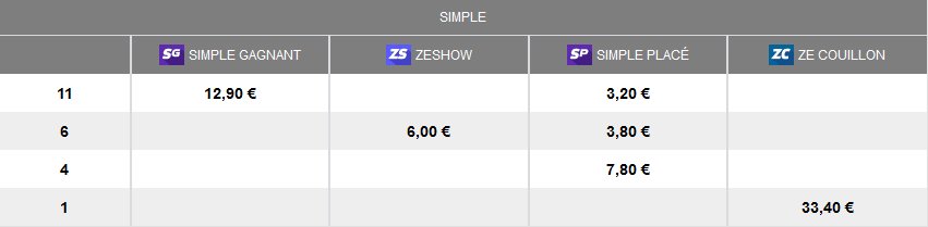 encaisser les très grosses cotes au ZECOUILLON