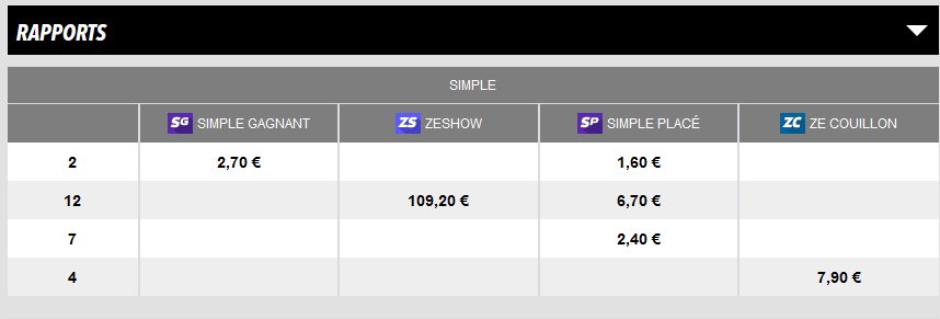 Parier sur les grosses cotes au pari ZESHOW