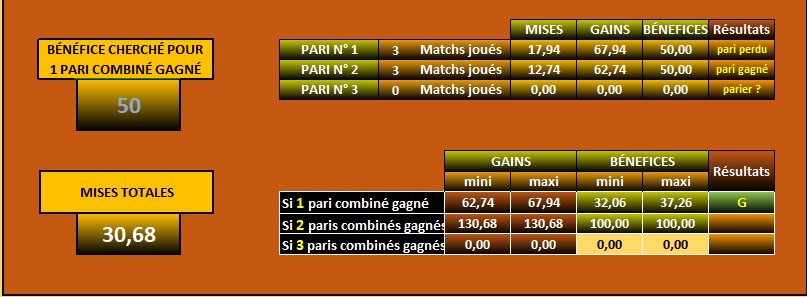 COMBI SEVEN faire des bénéfices aux paris combinés LGPST