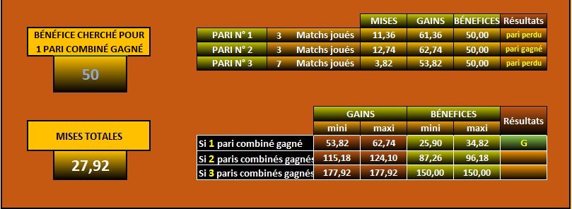 les paris combinés qui rapportent LGPST