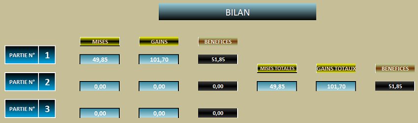 résultat du match combiné triple LGPST