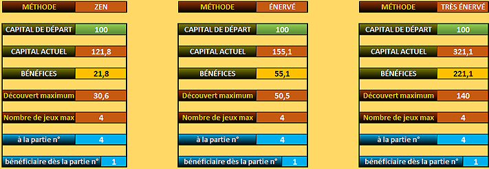 Tableu des gains avec quick money win
