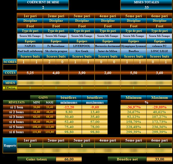 LGPST SCORE BUT méthode pour les paris sportifs