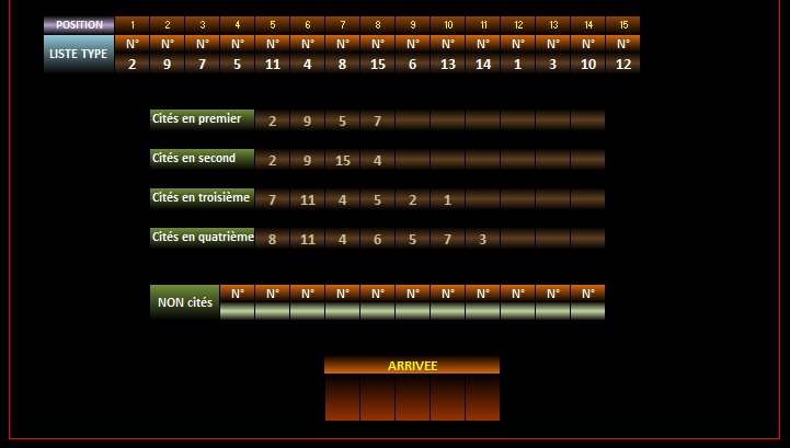 Les pronostics de la synthése de la presse au couplé au trio au quarté au multi et au quinté