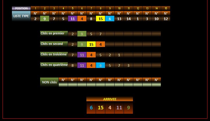 LA SYNTHESE DES PRONOSTICS DE LA PRESSE by LGPST