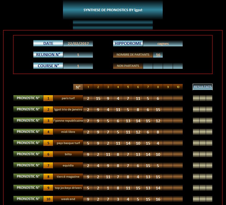 synthèse des pronostics de la presse quinté du jour