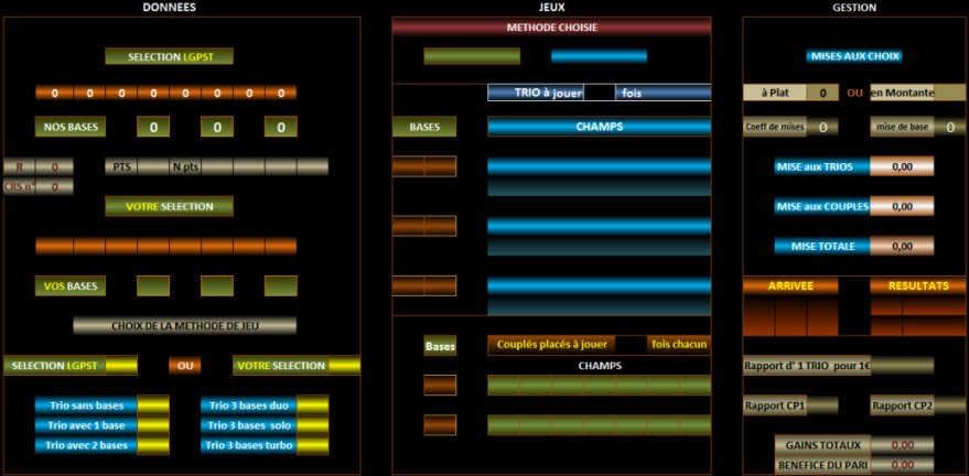 LGPST comment gagner le trio méthode au pmu