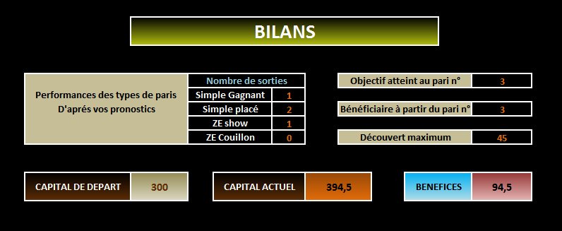 LGPST bilan des paris sur le turf du pmu