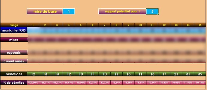 miser et faire une montante au pari sportif et turf keno casino amigo