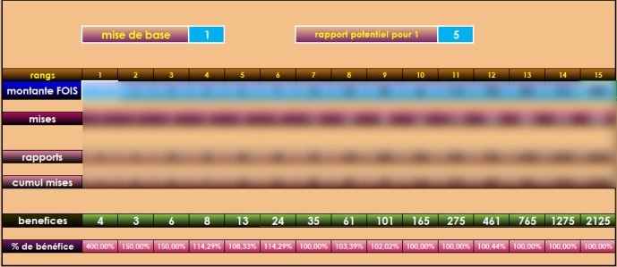 martingale rente a 100 pour cent LGPST creer sa montante
