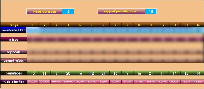 martingale pour AMIGO la montante LGPST