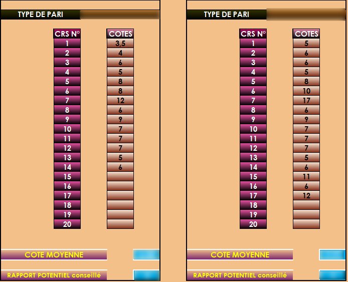 calculer le rapport et cote moyenne au turf et au pari sportif LGPST