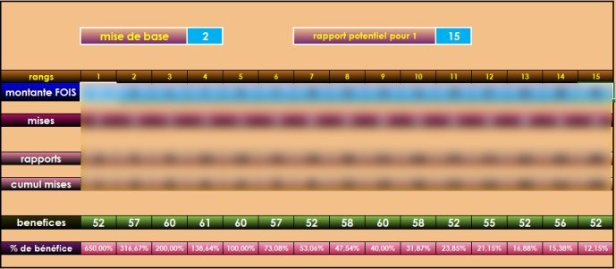montante au couplé gagnant ou placé LGPST martingale