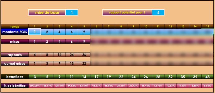 turf montante à benefices progressifs LGPST