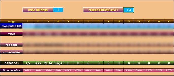 paris sportif martingale surebet LGPST