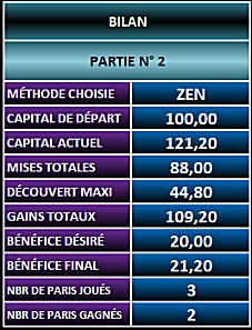 ZE HORSE SHOW méthode de mise au turf du PMU