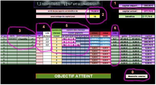 LGPST méthode pour le cheval gagnant au turf