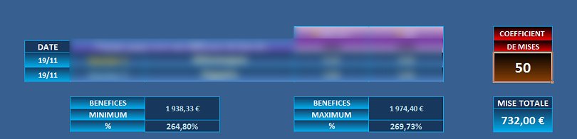 comment gagner gros aux paris combinés