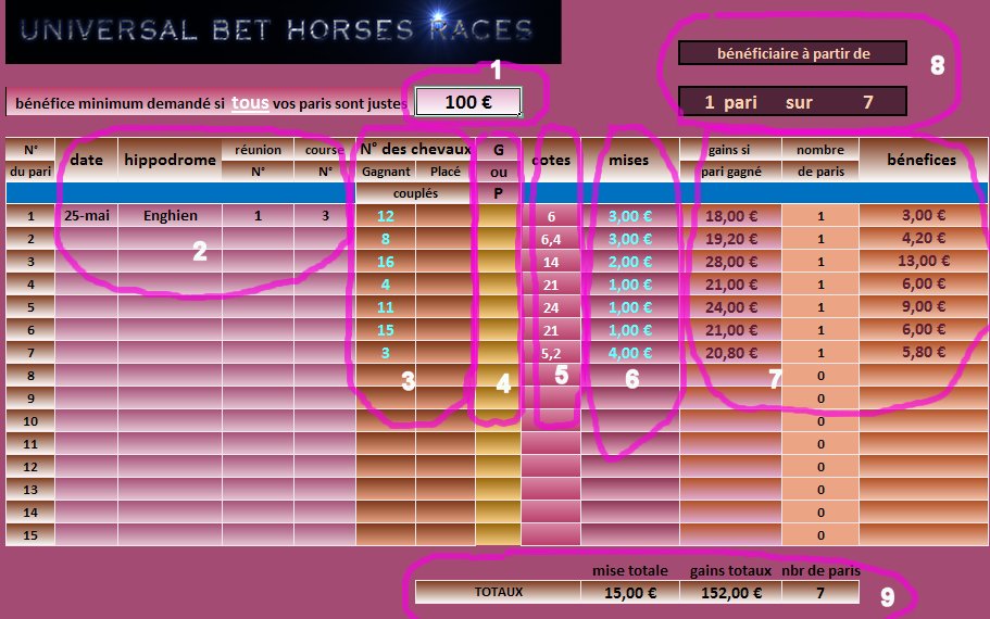 LGPST gagner avec plusieurs types de paris hippiques