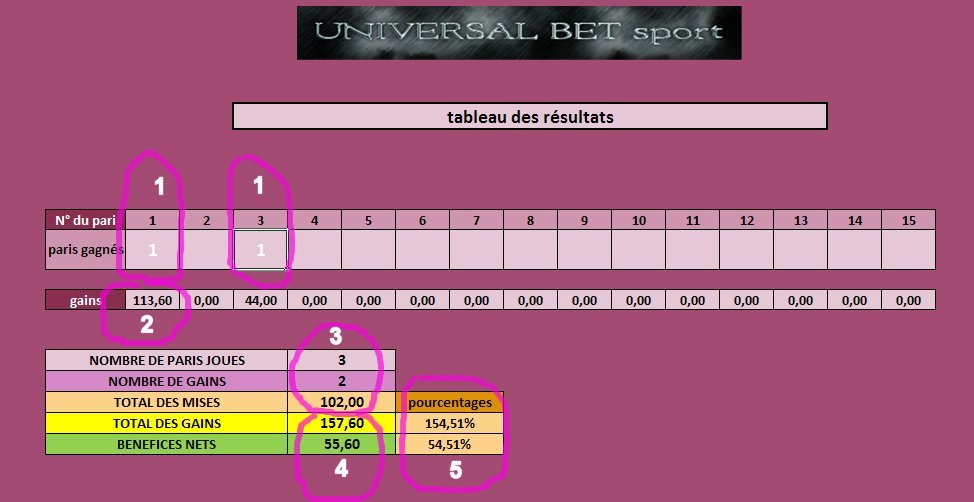 Méthode pour les paris sportifs paris multiples