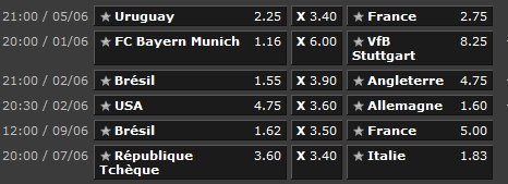 exemple de pari proposé par les bookmakers en ligne, le pari 1x2