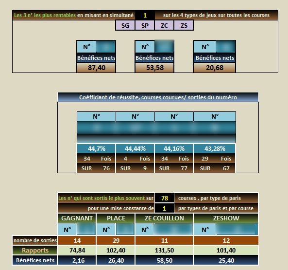 bilan-2-stats-numeros-rentables au pmu-LGPST