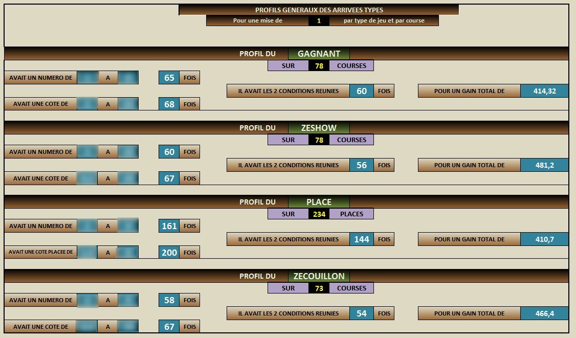 bilan-3-stats-profils-numeros-gagnants-pmu-LGPST