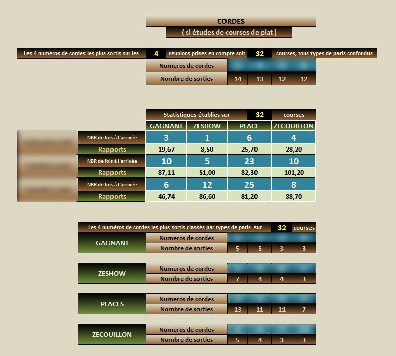 bilan-4-stats--numeros-cordes-gagnants-turf-LGPST