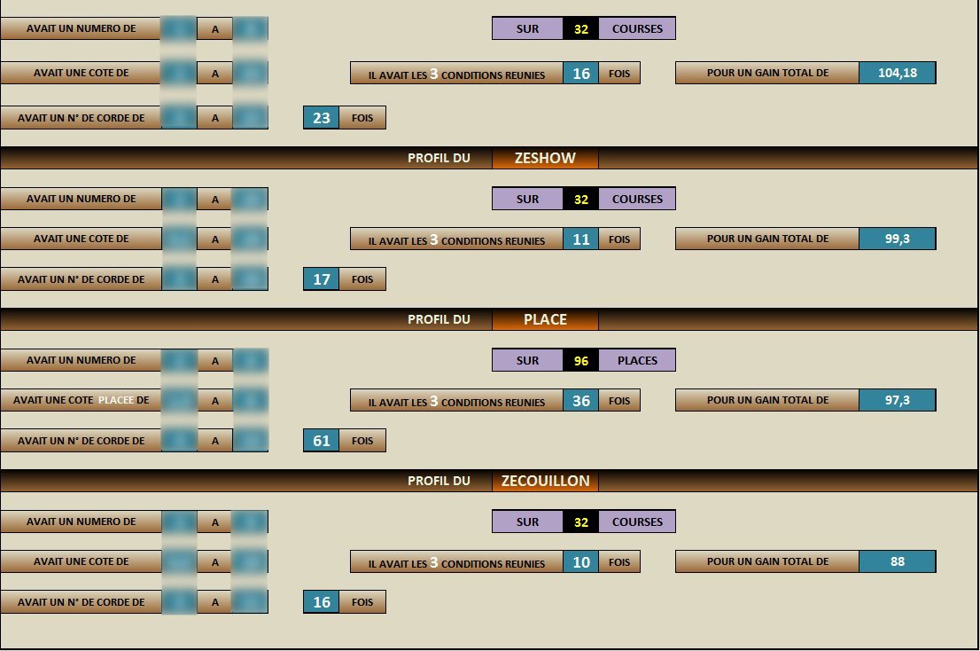 méthode-stats-chevaux-numéro de corde-gagnant-turf-LGPST