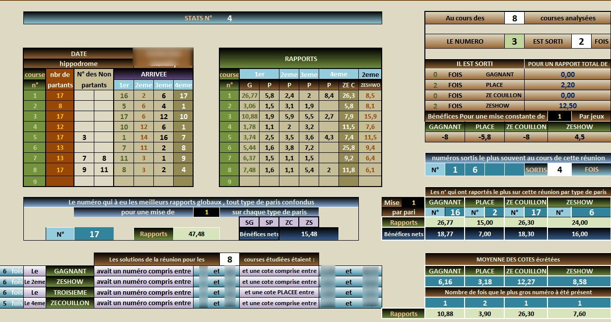 statistique sur les numéros de chevaux gagnants au pmu