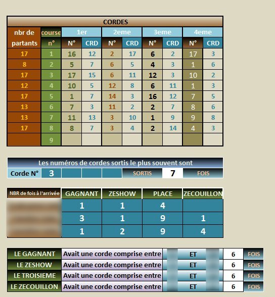 statistiques sur les numéros de cordes au PMU