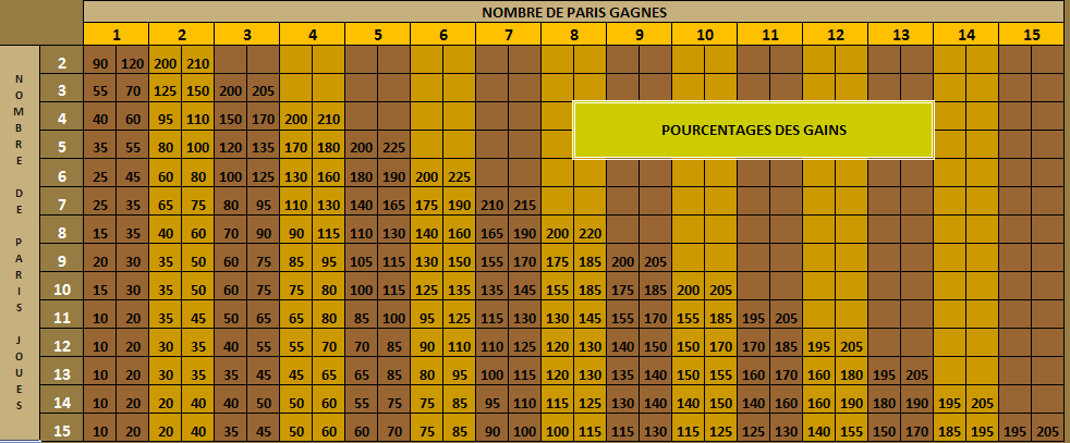 SOFT UNIVERSAL BET SPORT pari sportif