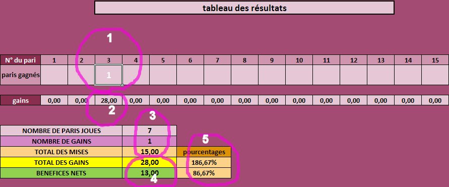 LGPST méthode chevaux gagnants et couplés placés
