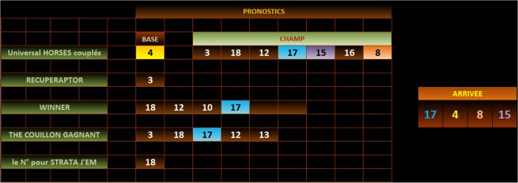 vincennes stars pronostic prix-amerique 2014