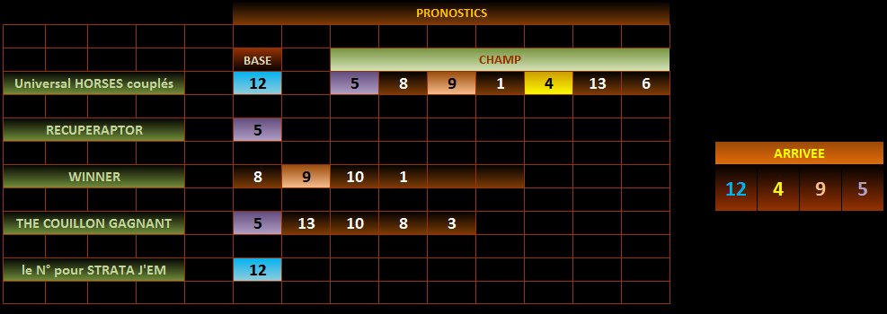 vincennes STARS pronostic couplé gagnant couplé placé